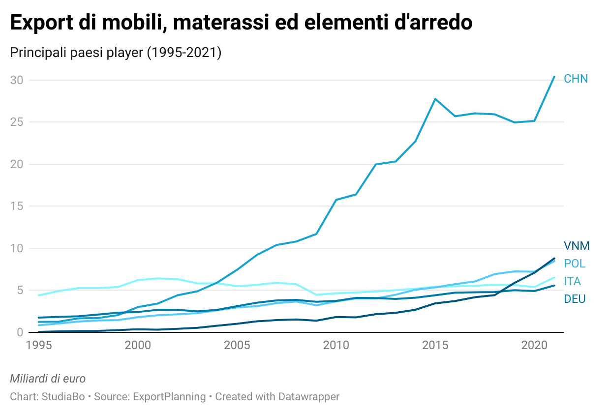 Analisi di mercato sui materassini da campeggio: tendenze e opportunità per  gli imprenditori